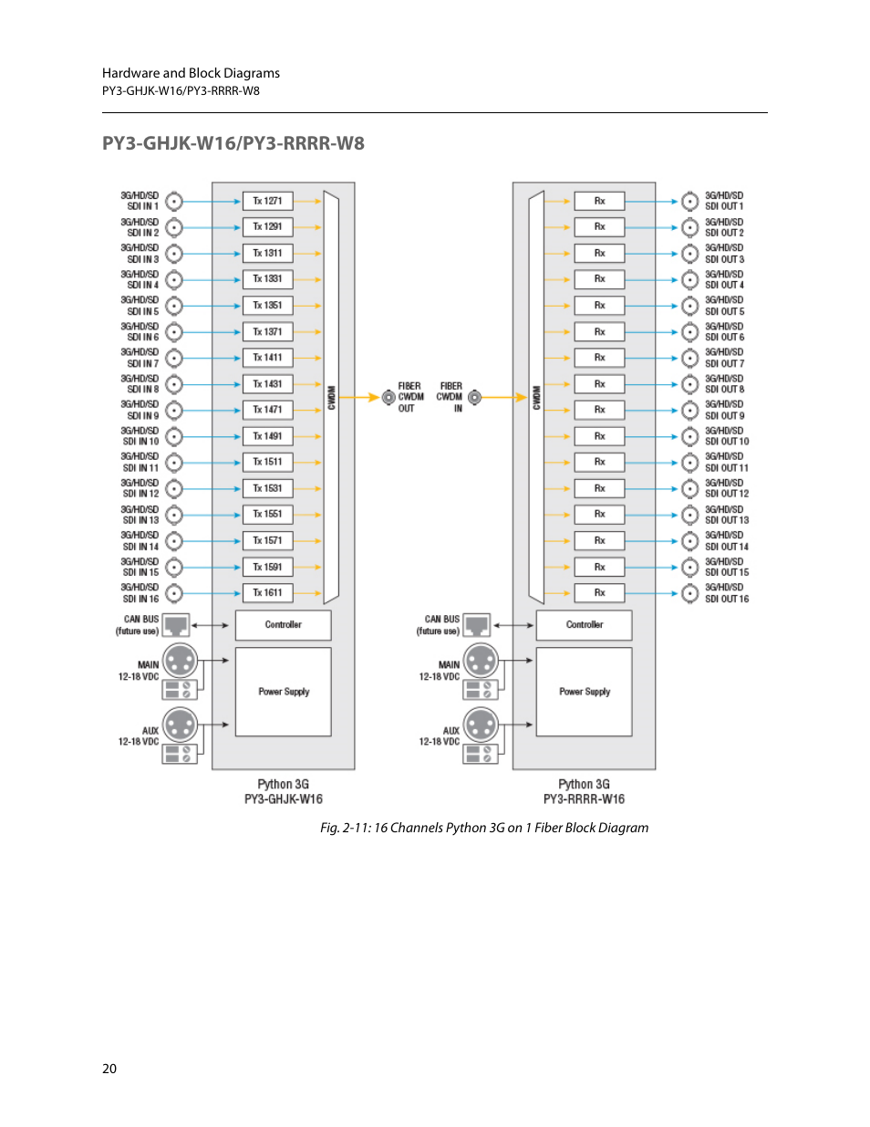 Py3-ghjk-w16/py3-rrrr-w8 | Grass Valley Python 3G User Manual | Page 24 / 53