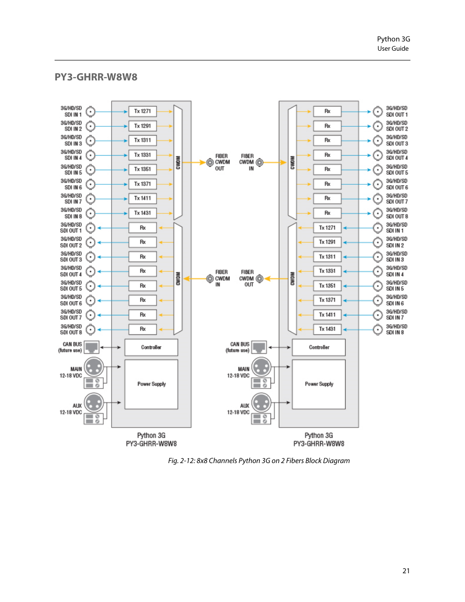 Py3-ghrr-w8w8 | Grass Valley Python 3G User Manual | Page 25 / 53
