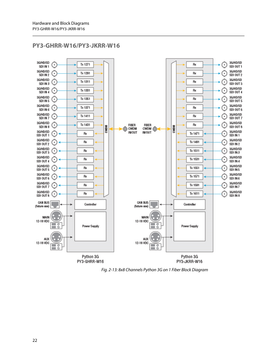 Py3-ghrr-w16/py3-jkrr-w16 | Grass Valley Python 3G User Manual | Page 26 / 53