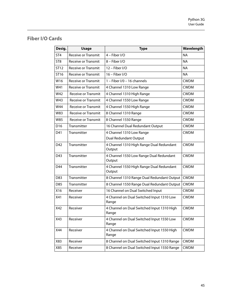 Fiber i/o cards | Grass Valley Python 3G User Manual | Page 49 / 53