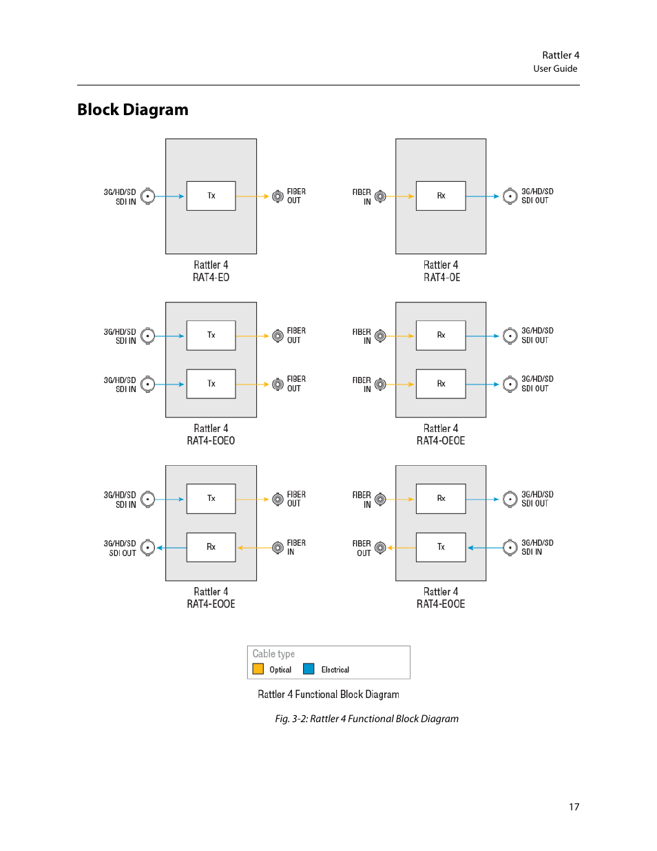 Block diagram | Grass Valley Rattler 4 Feb 24 2015 User Manual | Page 21 / 25