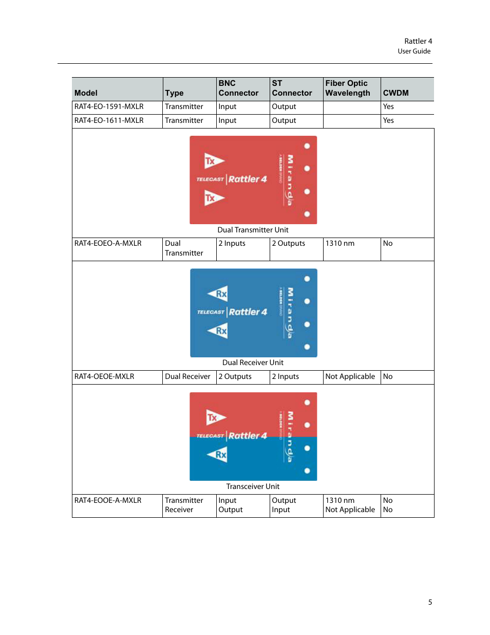Dual transmitter unit, Dual receiver unit, Transceiver unit | Grass Valley Rattler 4 Feb 24 2015 User Manual | Page 9 / 25