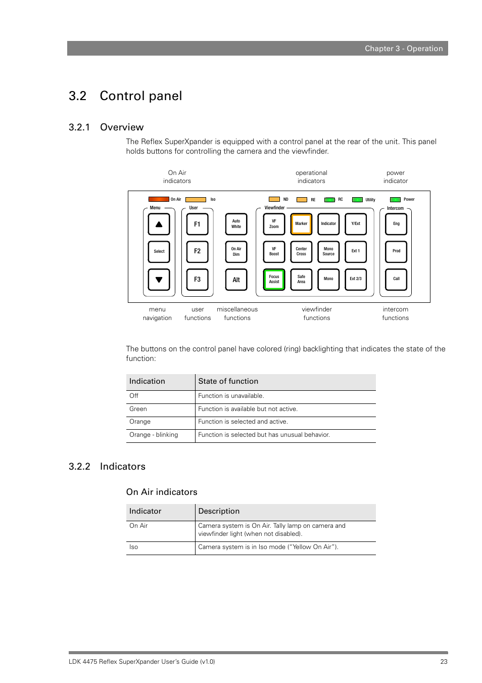 2 control panel, 1 overview, 2 indicators | Control panel 3.2.1, Overview, Indicators, On air indicators, Chapter 3 - operation, Indication state of function, Indicator description | Grass Valley LDK 4475 Reflex SuperXpander User Manual | Page 23 / 30