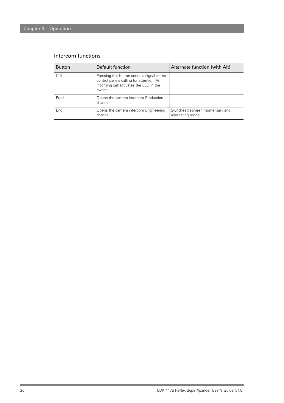 Intercom functions | Grass Valley LDK 4475 Reflex SuperXpander User Manual | Page 26 / 30