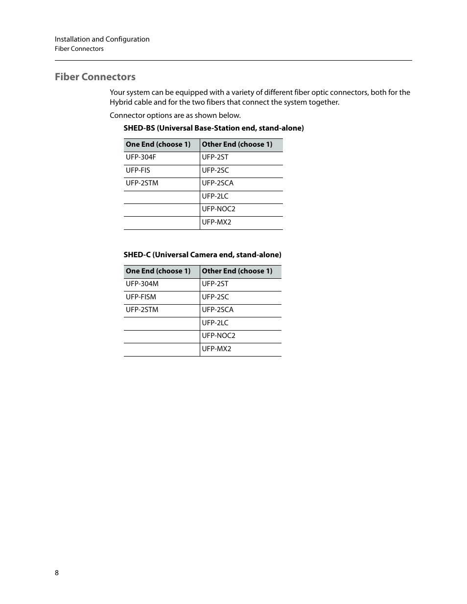 Fiber connectors | Grass Valley SHED Jan 16 2015 User Manual | Page 12 / 25