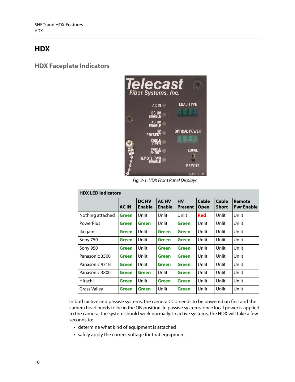 Hdx faceplate indicators | Grass Valley SHED Jan 16 2015 User Manual | Page 14 / 25