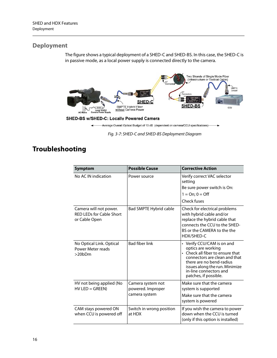 Deployment, Troubleshooting | Grass Valley SHED Jan 16 2015 User Manual | Page 20 / 25
