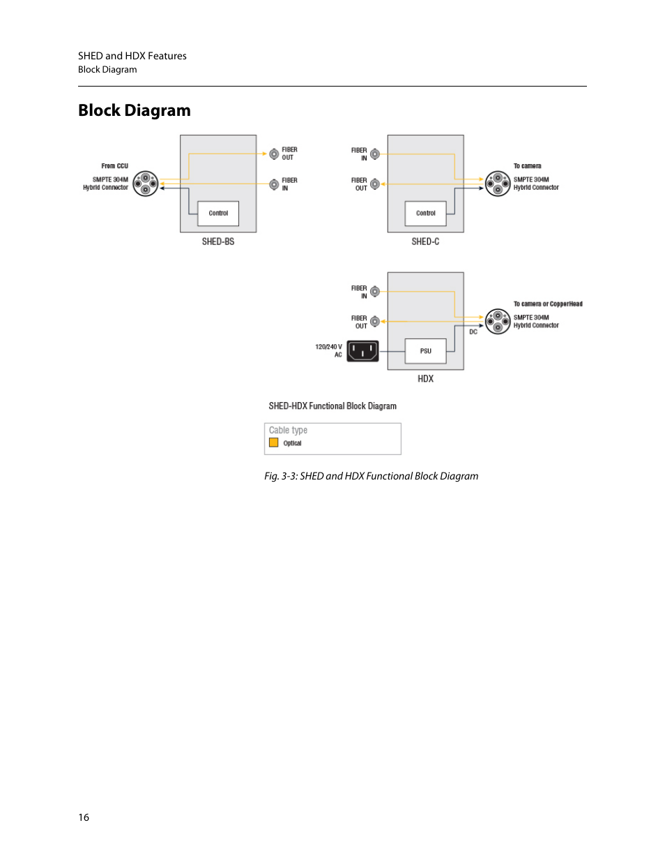 Block diagram | Grass Valley SHED Jul 25 2014 User Manual | Page 20 / 23