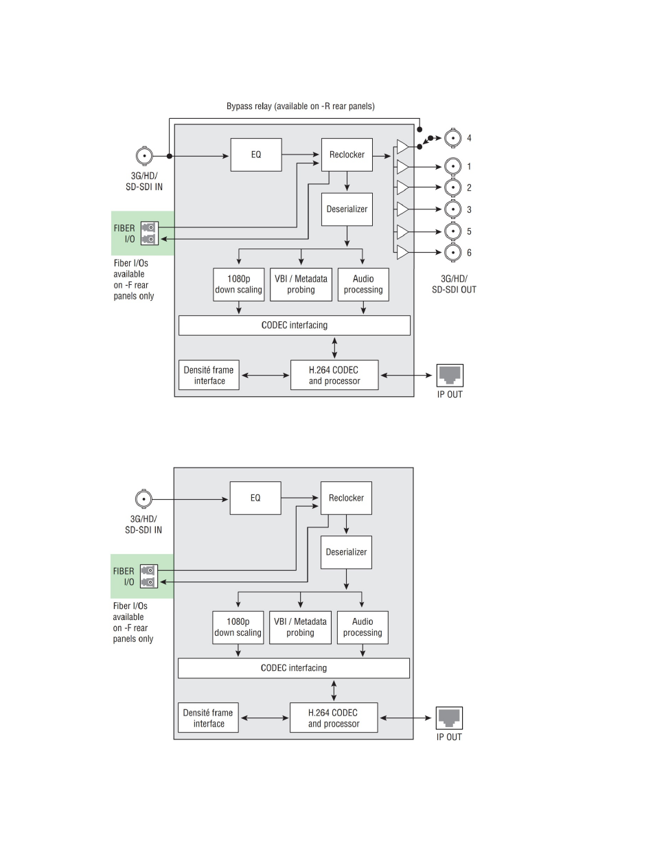 3 functional block diagrams, Functional block diagrams | Grass Valley SME-1901 v.1.20 User Manual | Page 6 / 37