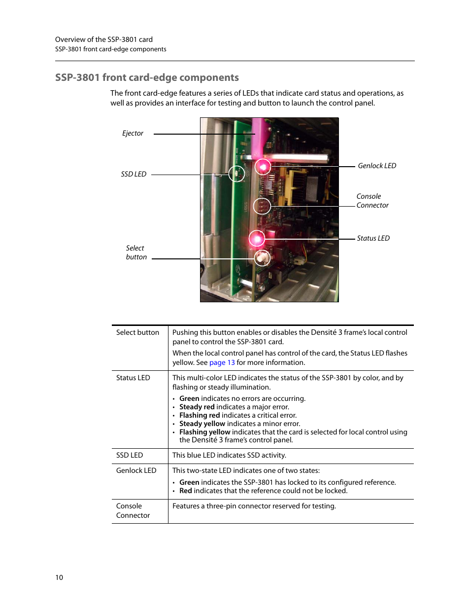 Ssp-3801 front card-edge components | Grass Valley SSP-3801 Installation v.1.3 User Manual | Page 14 / 57