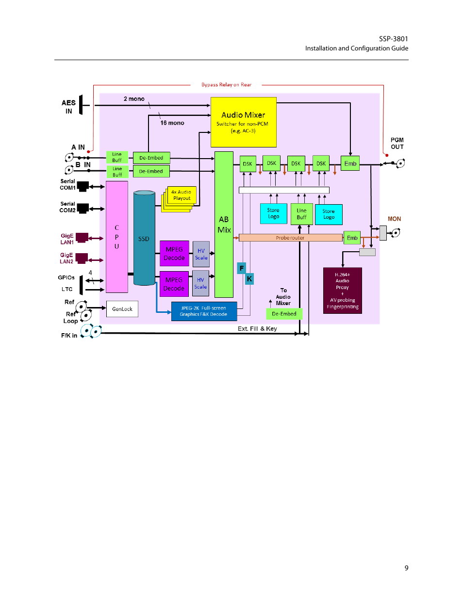 Grass Valley SSP-3801 Installation v.1.2 User Manual | Page 13 / 56
