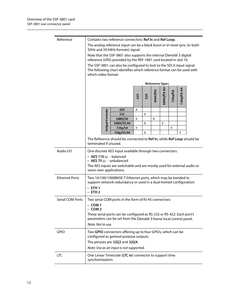 Grass Valley SSP-3801 Installation v.1.2 User Manual | Page 16 / 56