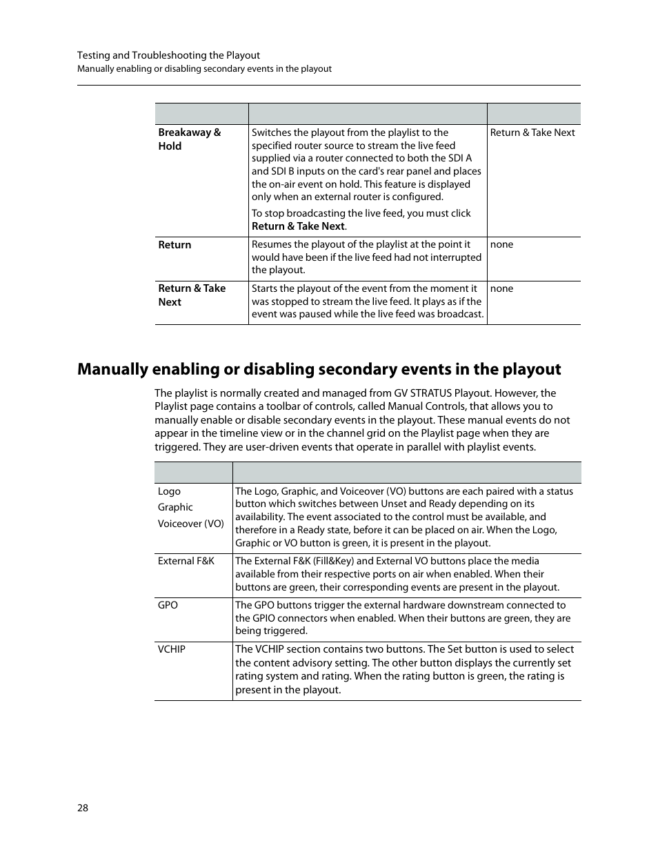Grass Valley SSP-3801 User Guide v.1.3 User Manual | Page 32 / 79