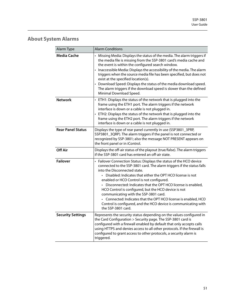 About system alarms | Grass Valley SSP-3801 User Guide v.1.3 User Manual | Page 55 / 79