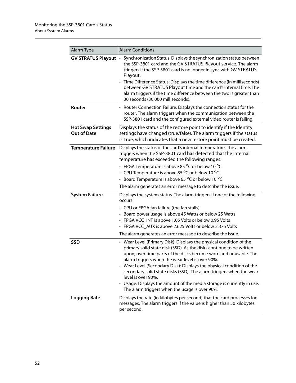 Grass Valley SSP-3801 User Guide v.1.3 User Manual | Page 56 / 79