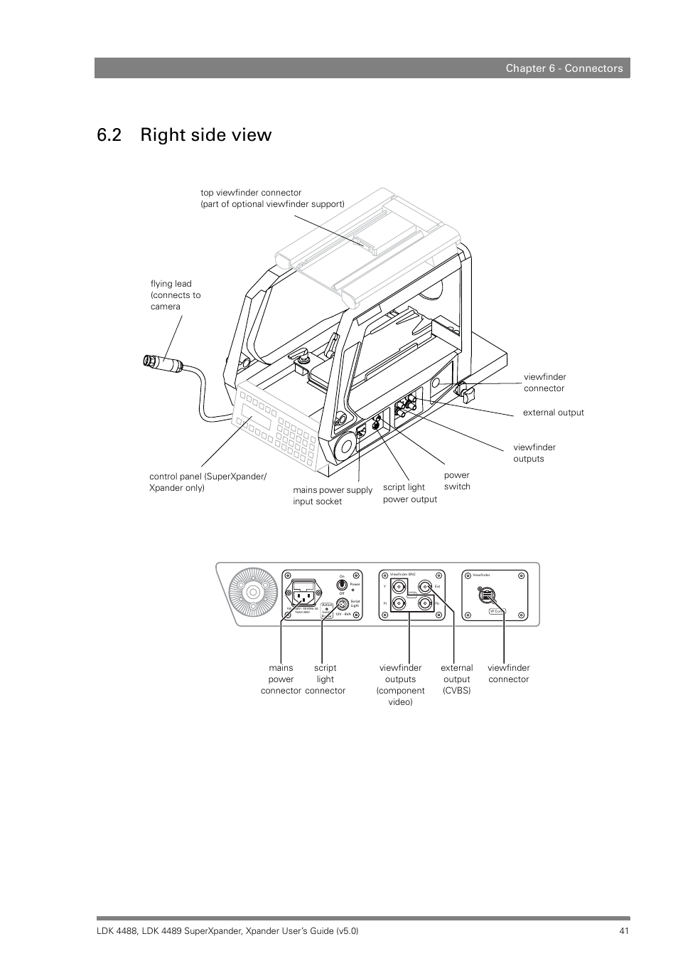 2 right side view, Chapter 6 - connectors | Grass Valley LDK 4488 User Manual | Page 41 / 46