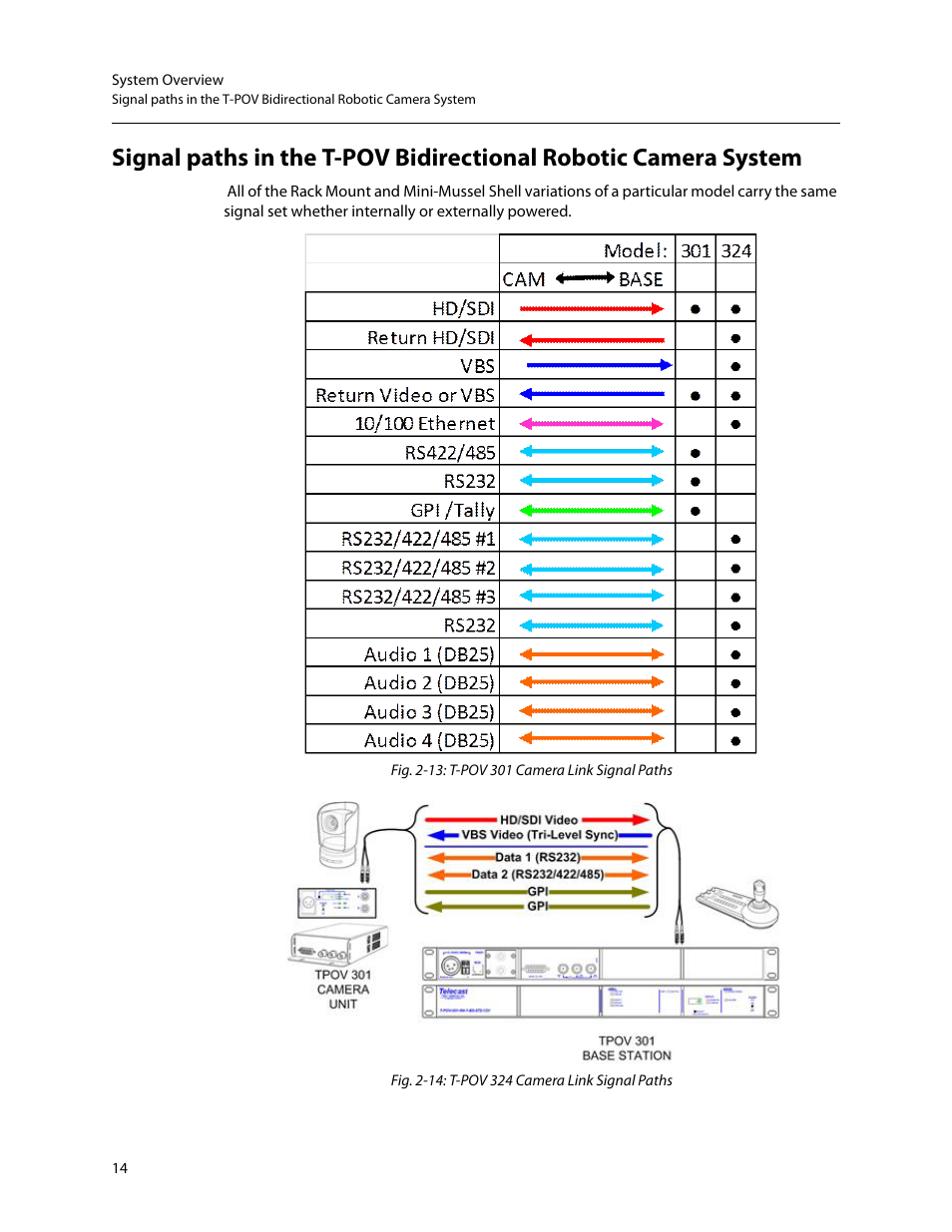 Grass Valley T-POV Bidirectional Robotic User Manual | Page 20 / 89