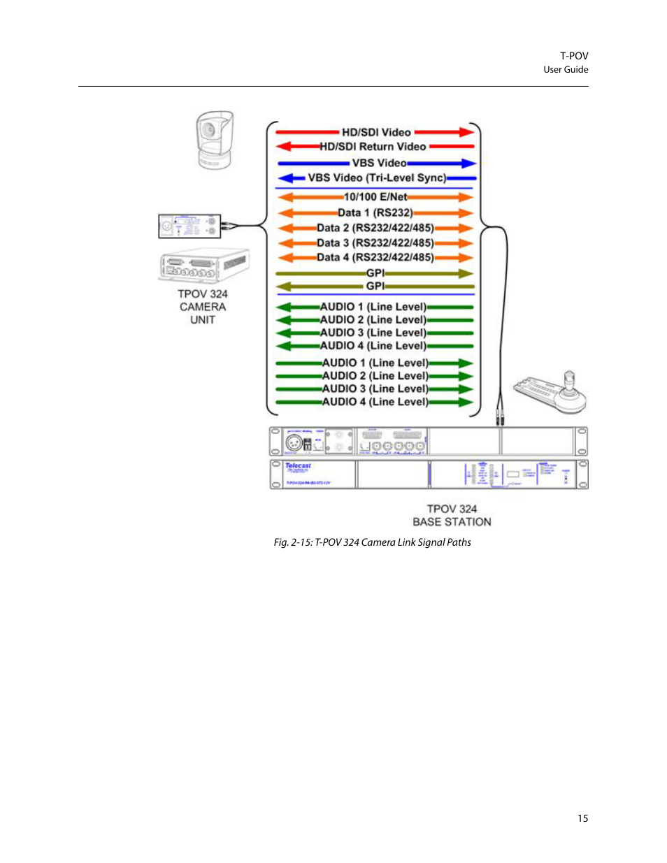 Grass Valley T-POV Bidirectional Robotic User Manual | Page 21 / 89