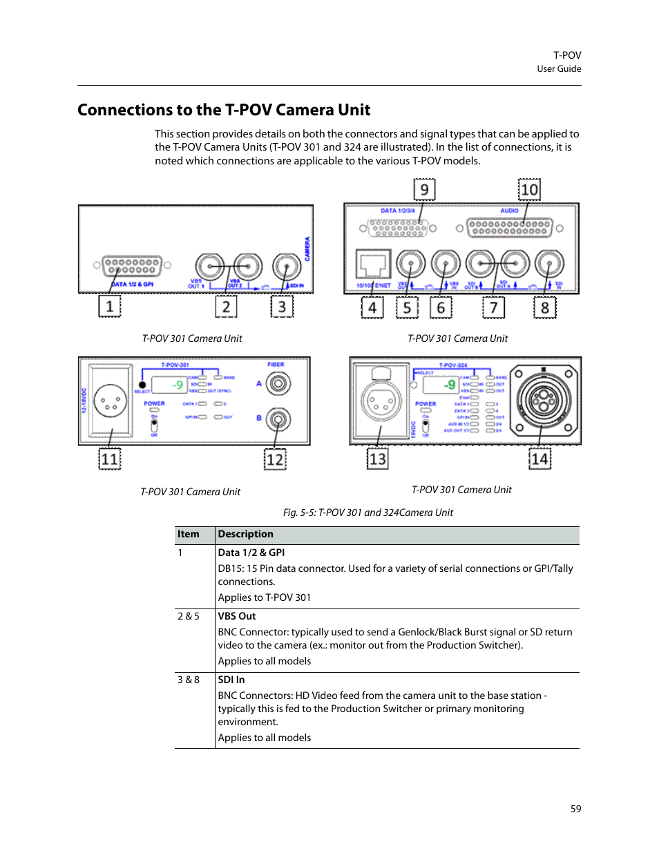 Connections to the t-pov camera unit, Connections to the t, Pov camera unit | Grass Valley T-POV Bidirectional Robotic User Manual | Page 65 / 89