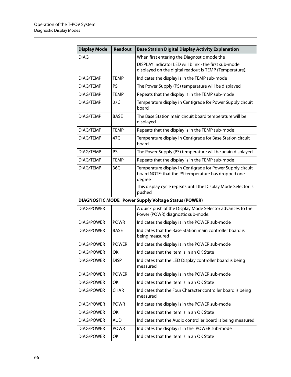 Grass Valley T-POV Bidirectional Robotic User Manual | Page 72 / 89