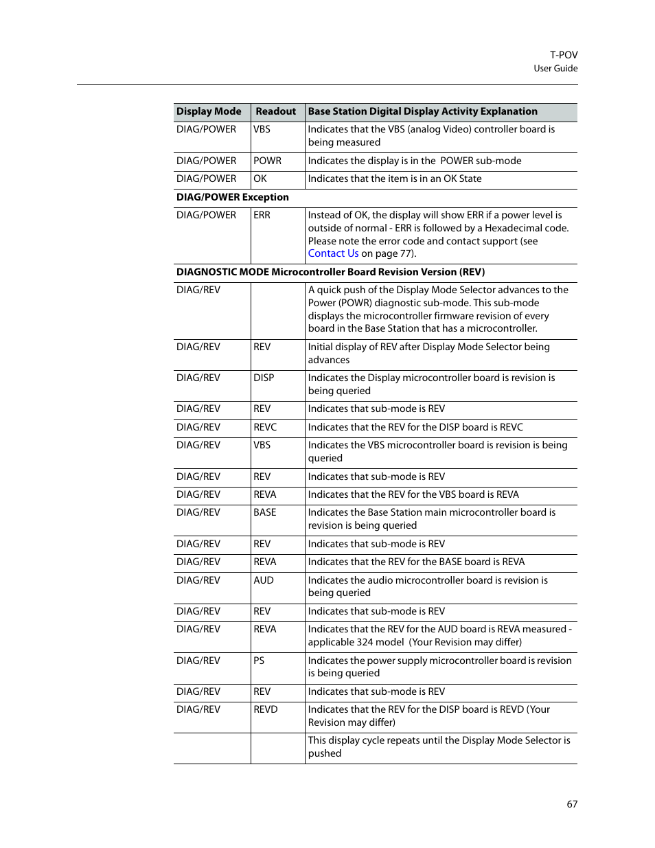 Grass Valley T-POV Bidirectional Robotic User Manual | Page 73 / 89