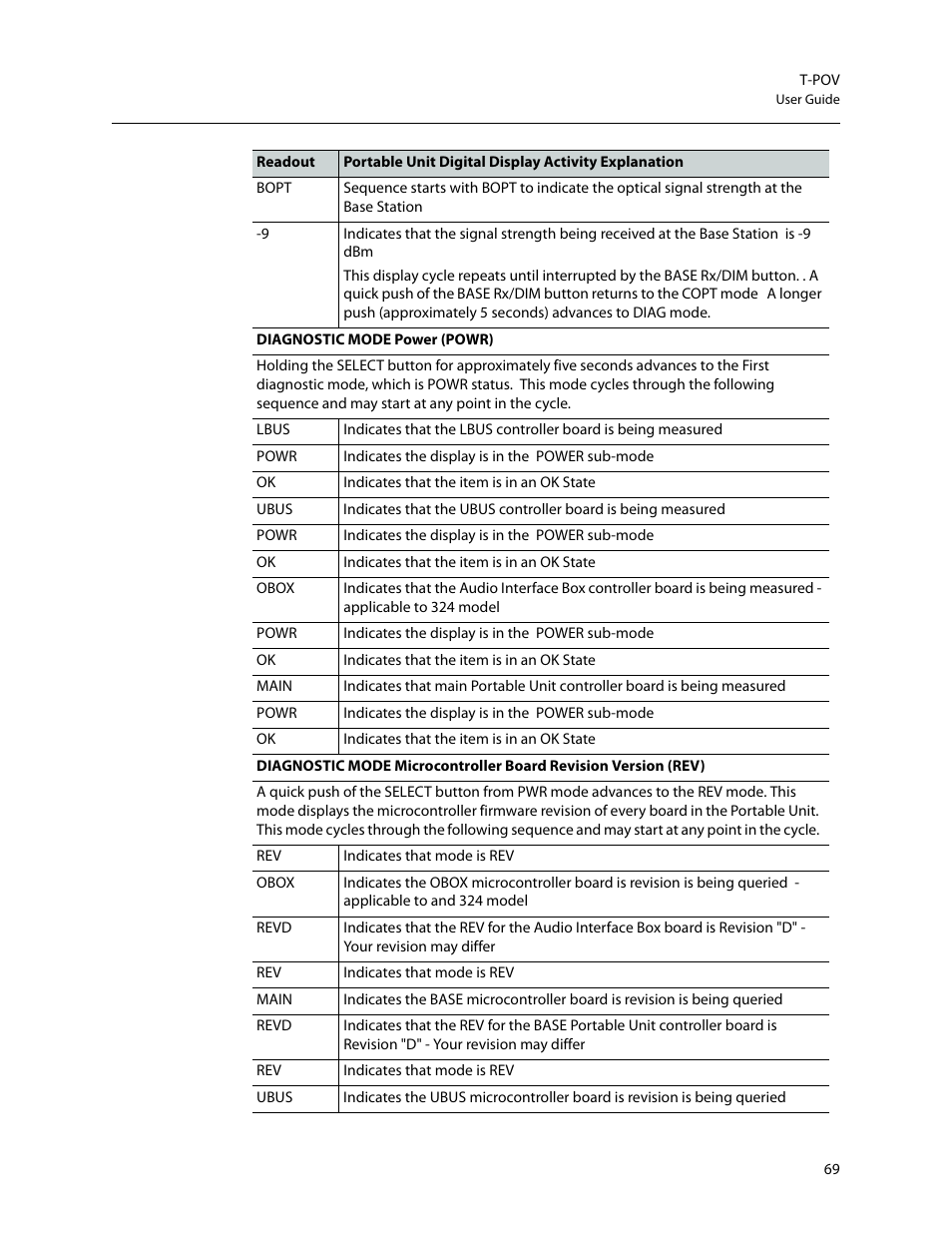 Grass Valley T-POV Bidirectional Robotic User Manual | Page 75 / 89