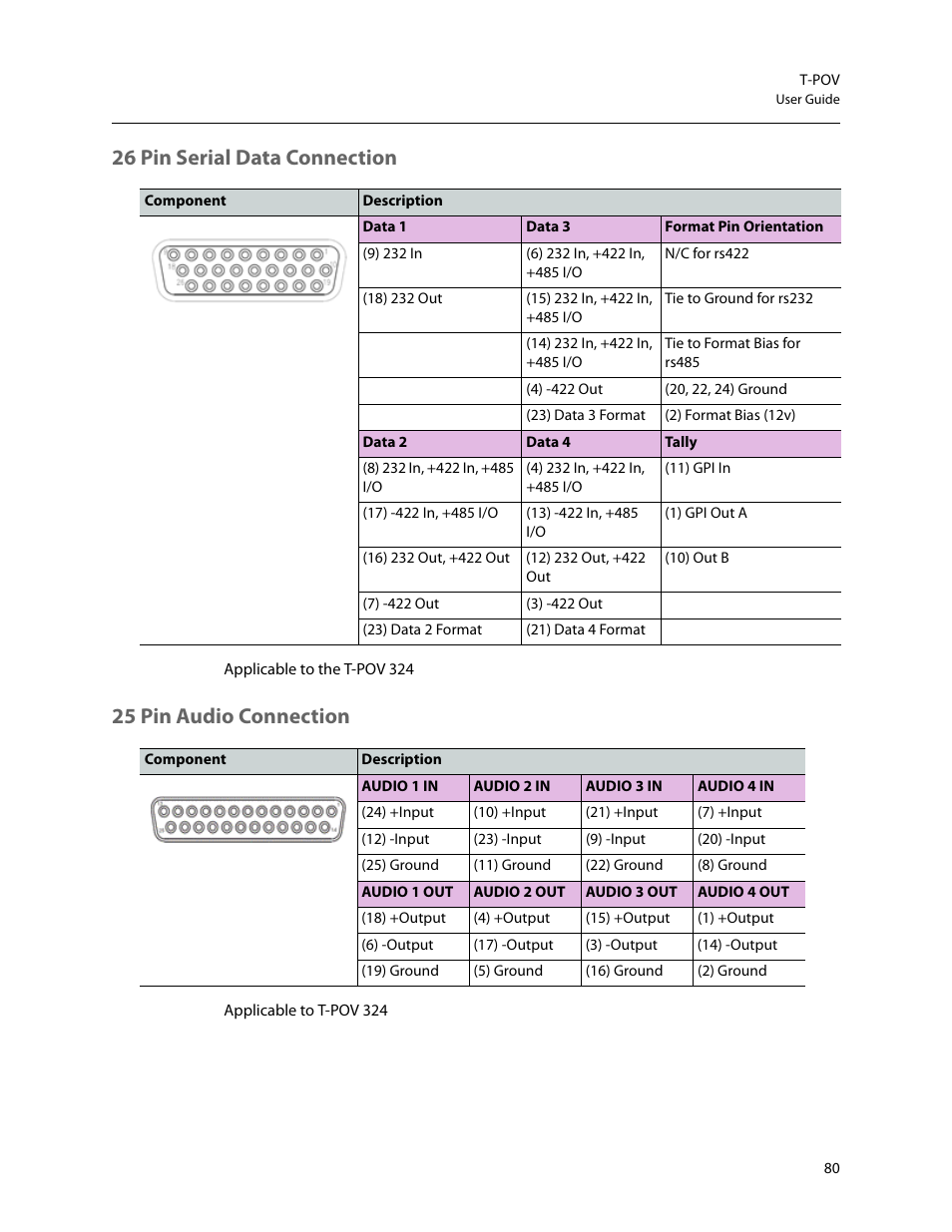 26 pin serial data connection, 25 pin audio connection | Grass Valley T-POV Bidirectional Robotic User Manual | Page 86 / 89