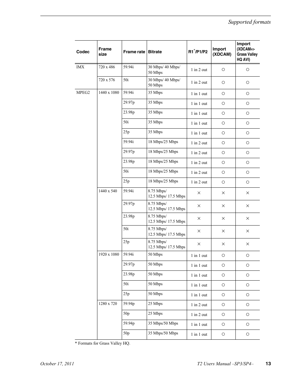 Grass Valley T2 Classic iDDR User Manual | Page 13 / 126