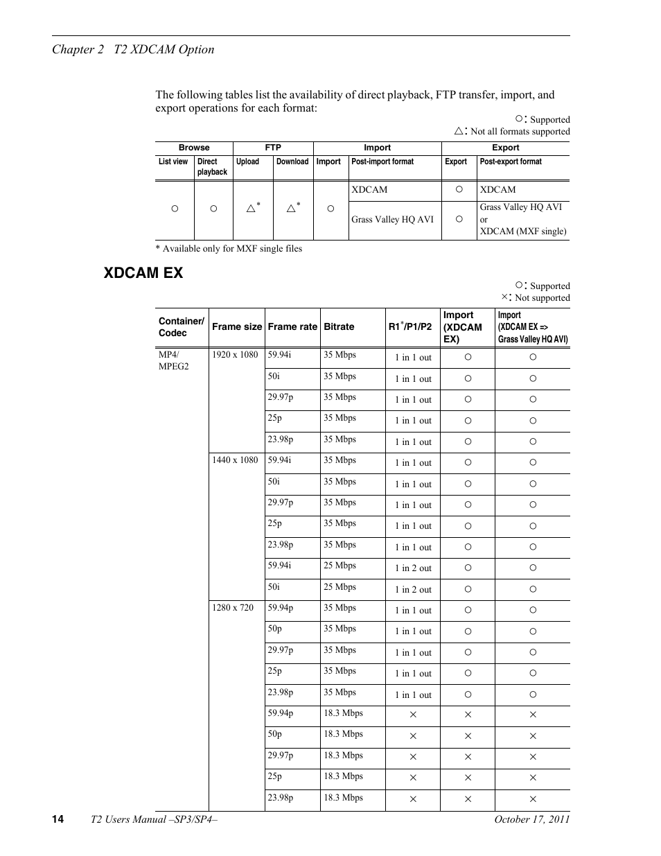 Xdcam ex | Grass Valley T2 Classic iDDR User Manual | Page 14 / 126