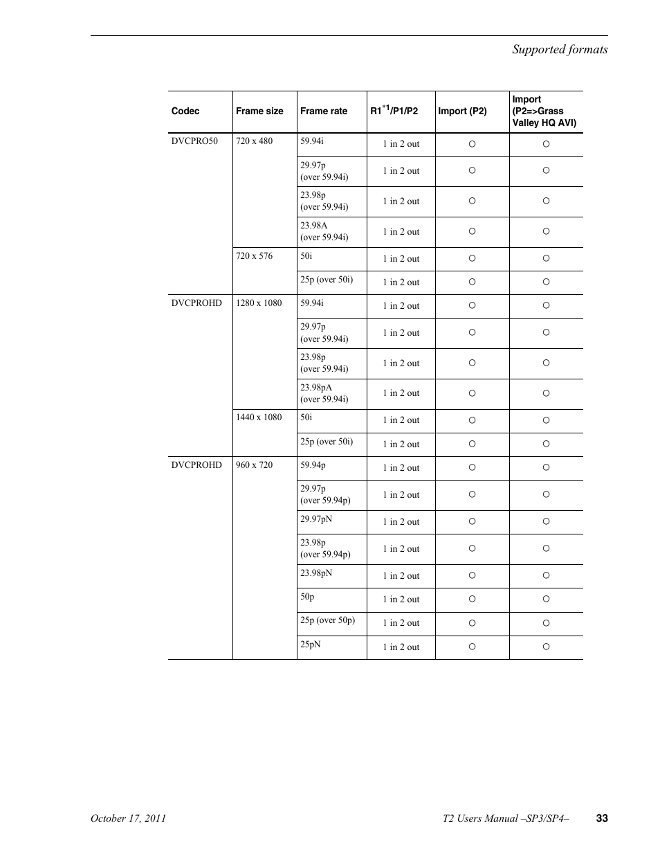 Grass Valley T2 Classic iDDR User Manual | Page 33 / 126