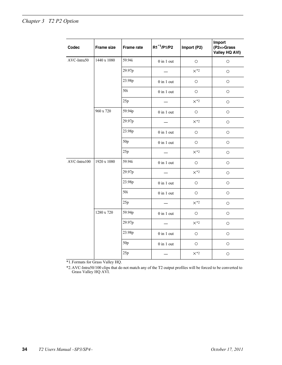 Grass Valley T2 Classic iDDR User Manual | Page 34 / 126
