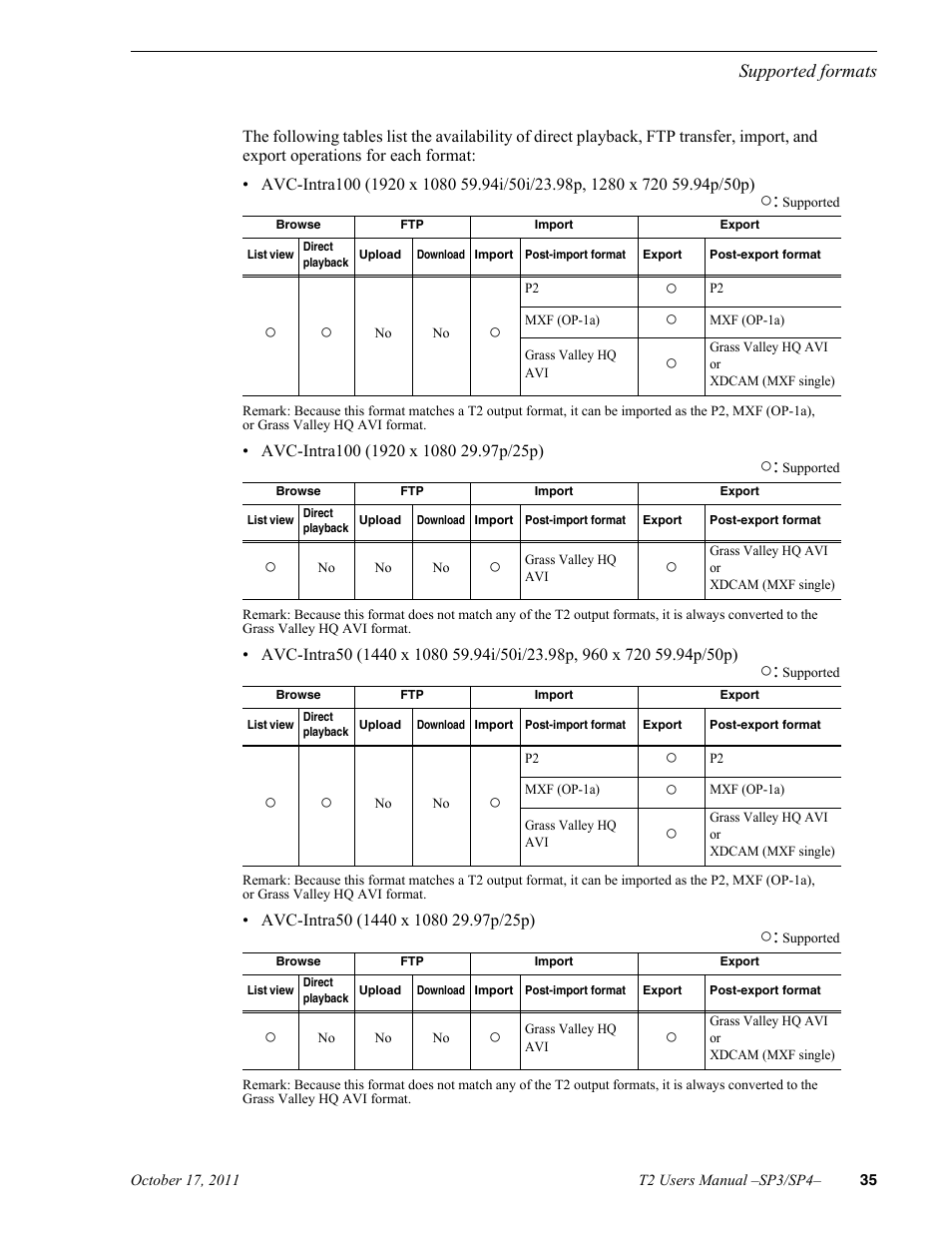 Grass Valley T2 Classic iDDR User Manual | Page 35 / 126