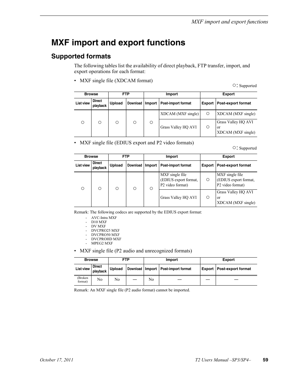 Mxf import and export functions, Supported formats | Grass Valley T2 Classic iDDR User Manual | Page 59 / 126