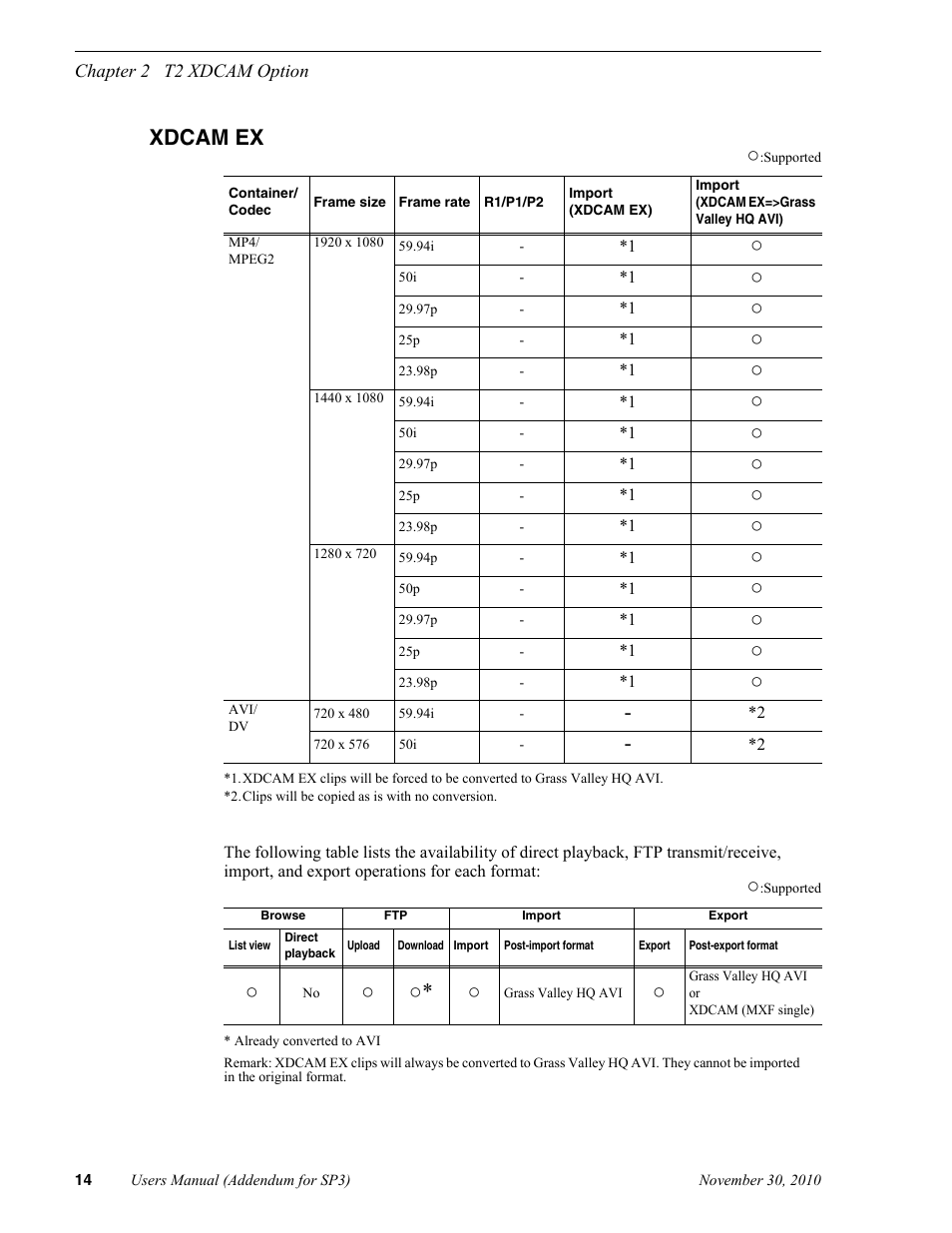 Xdcam ex | Grass Valley T2 Classic iDDR Addendum User Manual | Page 14 / 65