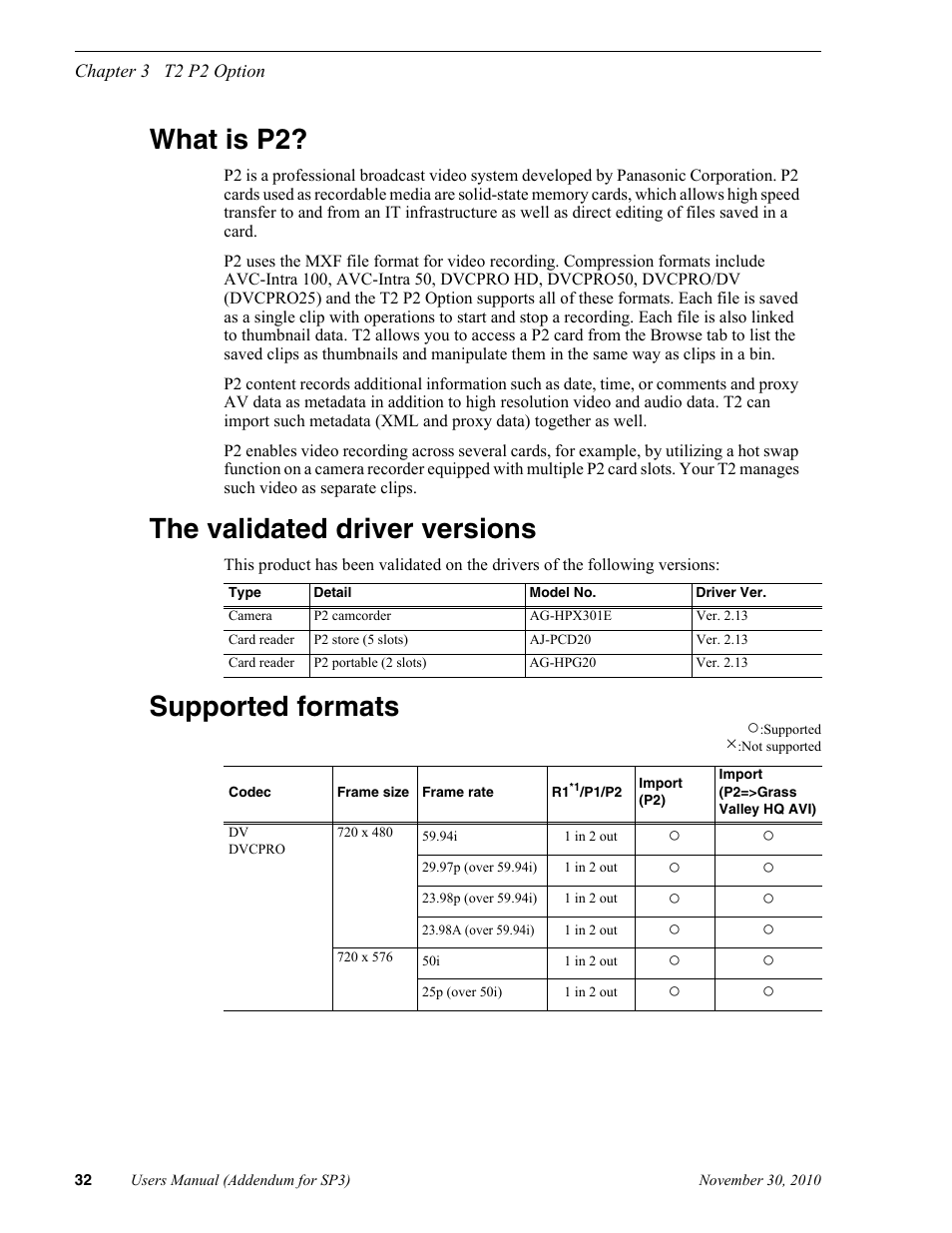 What is p2, The validated driver versions, Supported formats | Grass Valley T2 Classic iDDR Addendum User Manual | Page 32 / 65