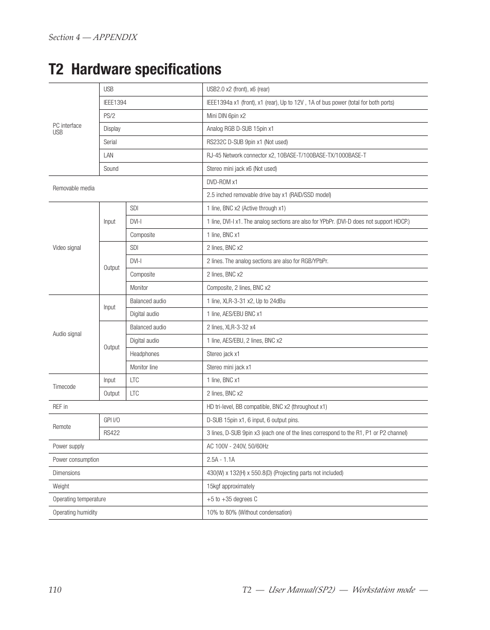 T2 hardware specifications, User﻿manual(sp2) ― workstation﻿mode | Grass Valley T2 Classic iDDR Workstation Mode SP2 User Manual | Page 110 / 116