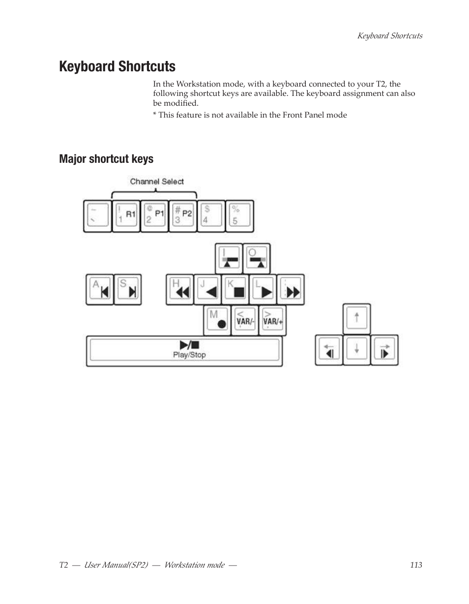 Keyboard shortcuts, Major shortcut keys | Grass Valley T2 Classic iDDR Workstation Mode SP2 User Manual | Page 113 / 116