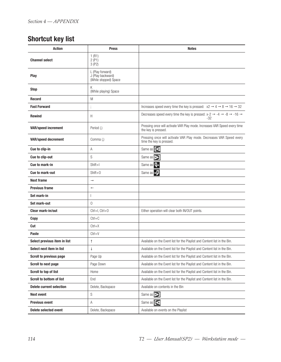 Shortcut key list, User﻿manual(sp2) ― workstation﻿mode | Grass Valley T2 Classic iDDR Workstation Mode SP2 User Manual | Page 114 / 116