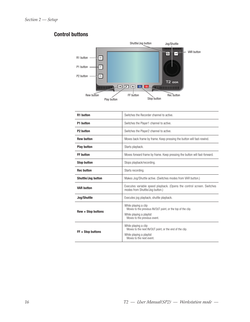 Control buttons, Kotron, Front panel layout | User﻿manual(sp2) ― workstation﻿mode | Grass Valley T2 Classic iDDR Workstation Mode SP2 User Manual | Page 16 / 116