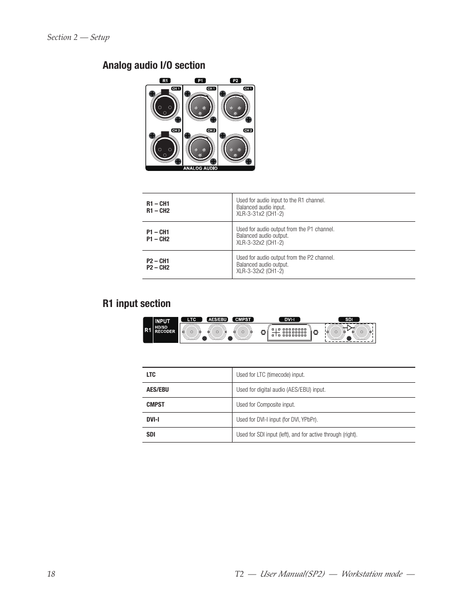 Analog audio i/o section, R1 input section, User﻿manual(sp2) ― workstation﻿mode | Grass Valley T2 Classic iDDR Workstation Mode SP2 User Manual | Page 18 / 116