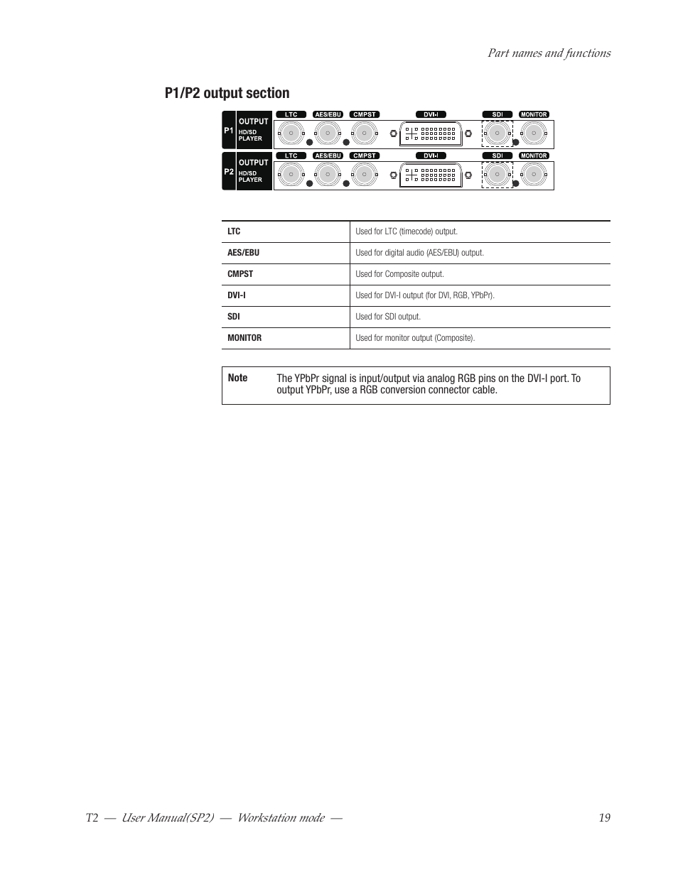 P1/p2 output section | Grass Valley T2 Classic iDDR Workstation Mode SP2 User Manual | Page 19 / 116