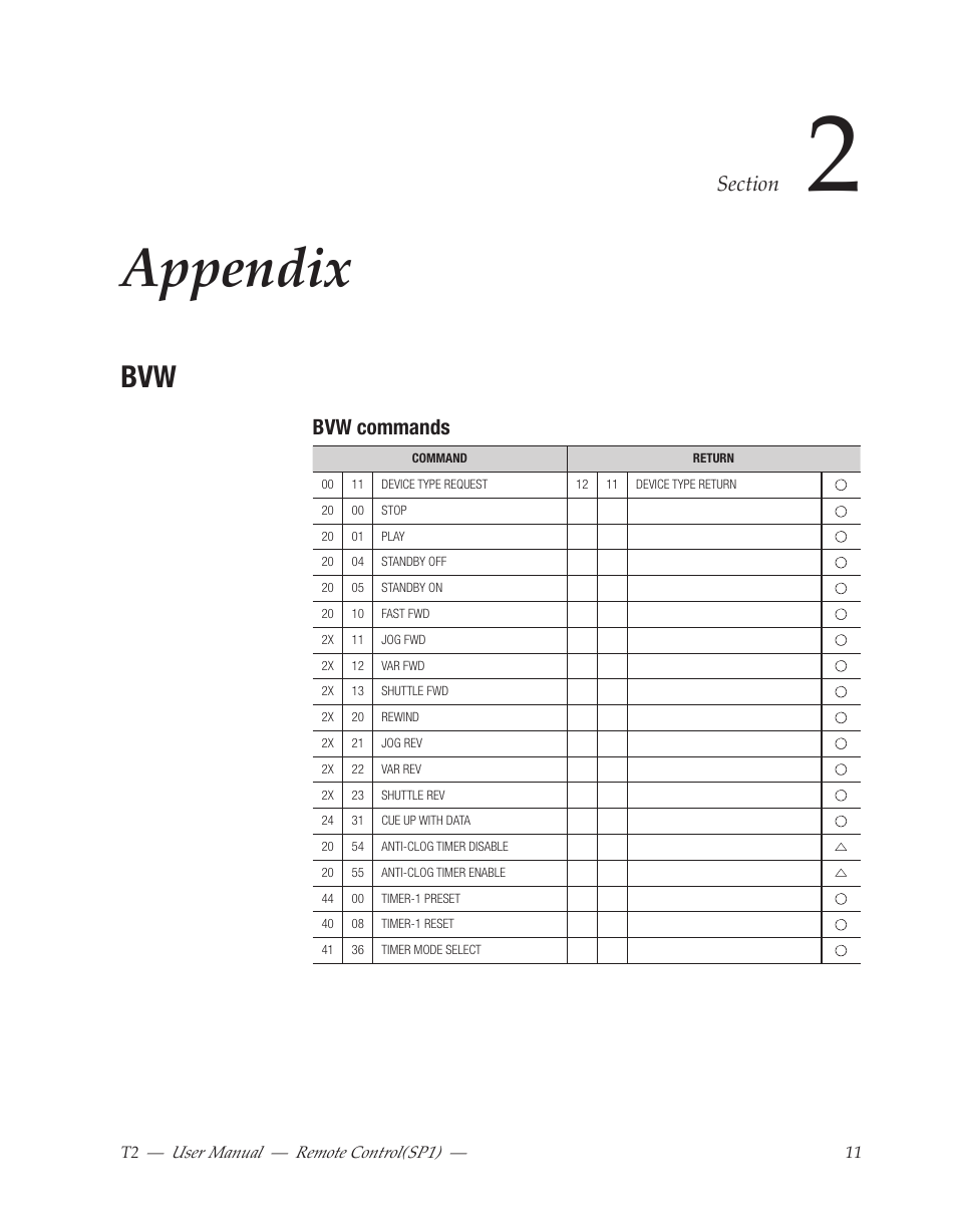 Section 2 appendix, Bvw commands, Appendix | Grass Valley T2 Classic iDDR Remote Control SP1 User Manual | Page 11 / 16