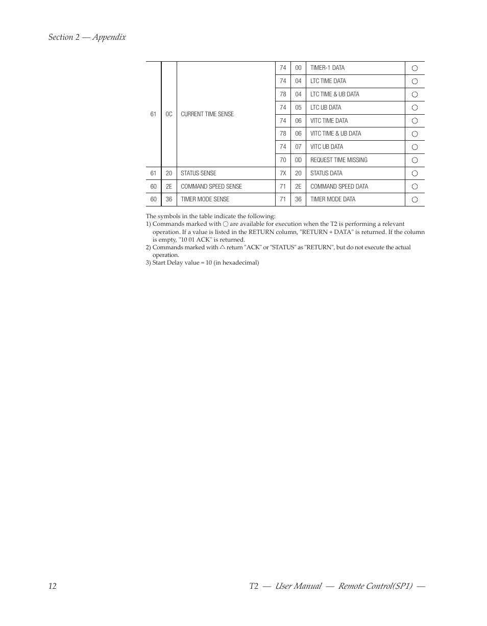 User manual ― remote control(sp1) | Grass Valley T2 Classic iDDR Remote Control SP1 User Manual | Page 12 / 16