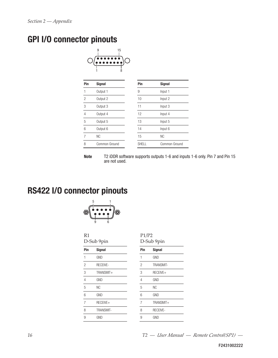 Gpi i/o connector pinouts, Rs422 i/o connector pinouts, User manual ― remote control(sp1) | Grass Valley T2 Classic iDDR Remote Control SP1 User Manual | Page 16 / 16