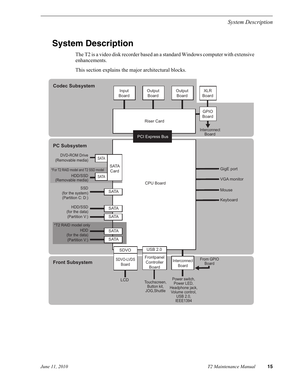 System description | Grass Valley T2 Classic iDDR SP2 User Manual | Page 15 / 54