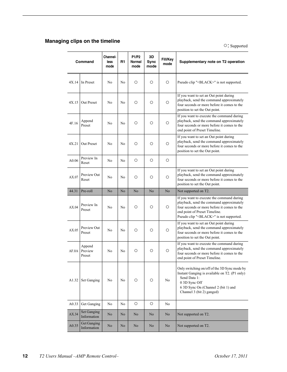 Managing clips on the timeline | Grass Valley T2 Classic iDDR AMP Remote Control SP4.3 User Manual | Page 12 / 18