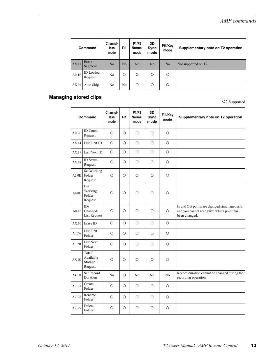 Managing stored clips | Grass Valley T2 Classic iDDR AMP Remote Control SP4.3 User Manual | Page 13 / 18