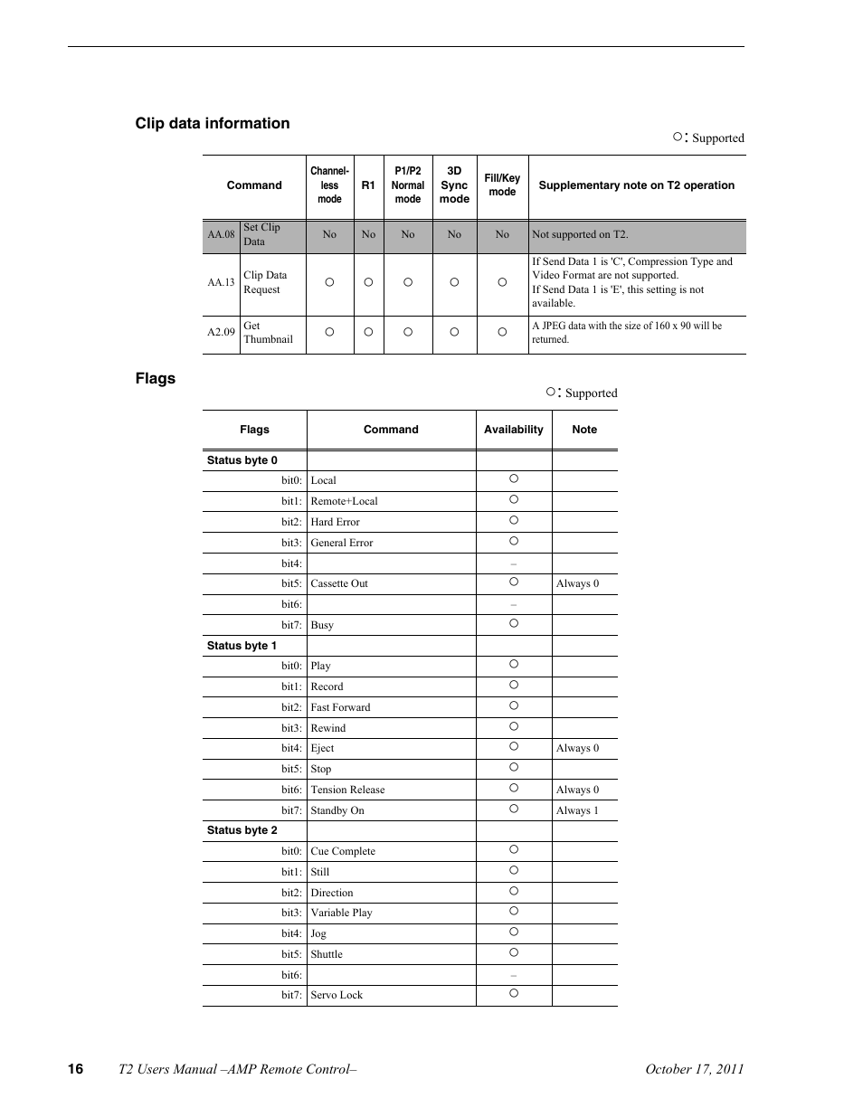 Clip data information, Flags | Grass Valley T2 Classic iDDR AMP Remote Control SP4.3 User Manual | Page 16 / 18