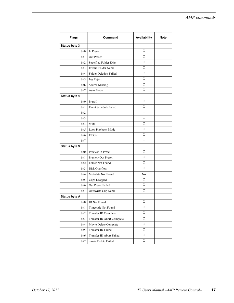 Grass Valley T2 Classic iDDR AMP Remote Control SP4.3 User Manual | Page 17 / 18