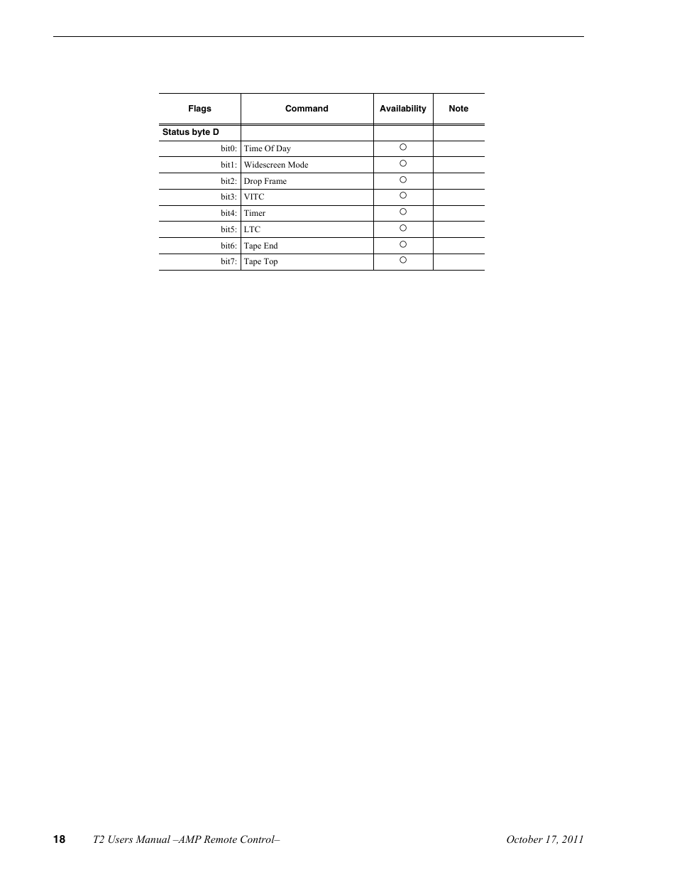 Grass Valley T2 Classic iDDR AMP Remote Control SP4.3 User Manual | Page 18 / 18